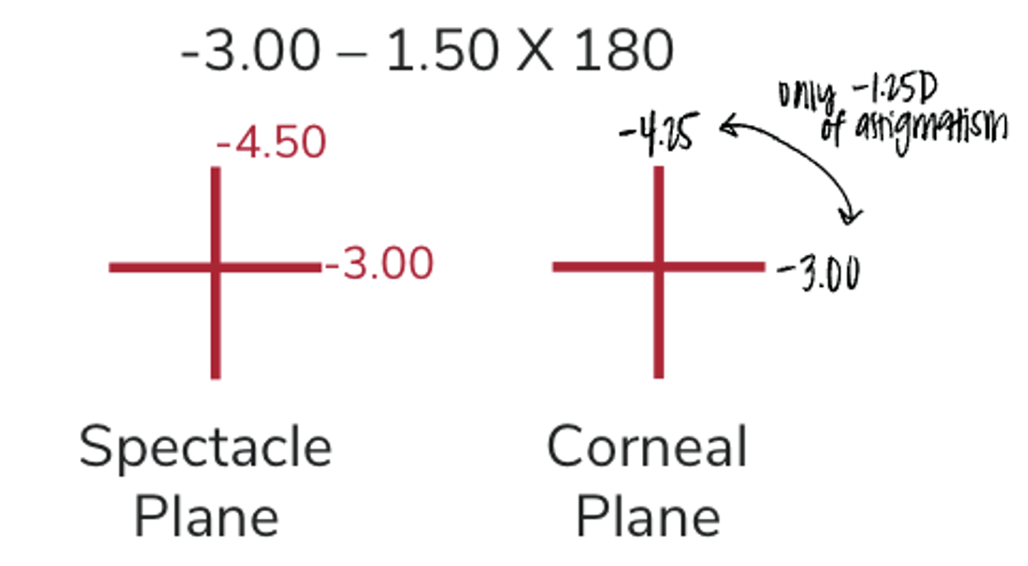 <p>Vertex Refresher to the Corneal Plane</p><p>Spec Plane: -3.00-1.50x180</p>