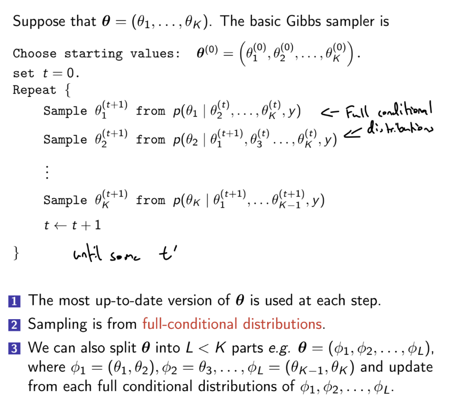 <p>The full conditional distribution of a parameter may be a known distribution, which can be sampled from simply</p><p>If the full conditional distribution is not proportional to a kernel of a known distribution, the full conditional distribution would need to be sampled using a method such as the Metropolis-Hastings algorithm (Metropolis within Gibbs) or rejection sampling</p>