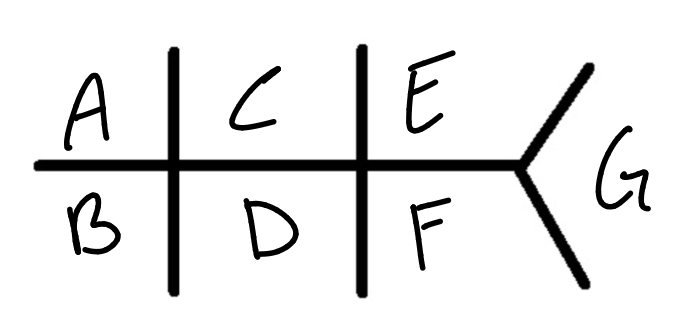 <p><br>What goes in place of D on them chem 7 diagram?</p>