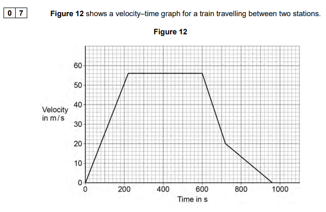 <p>2024: Explain what happens to the braking force as the train decelerates (3)</p>