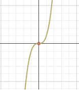 <p>What type of graph is this?</p>