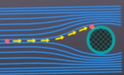 <p>particles w/ less mass stay w. air stream and impinge upon fiber as they go around it</p>