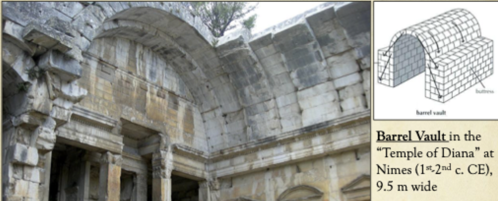 <p>Barrel vault - a room covered by an arch (the roof)</p>