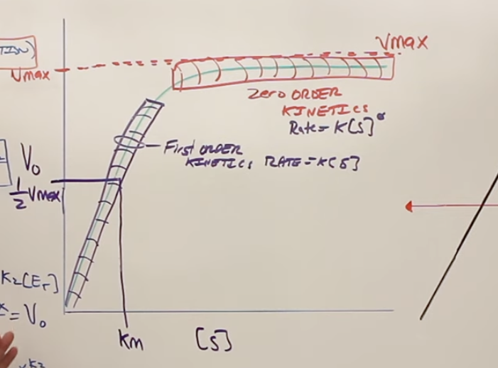 <p>Km</p>
