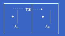 <p>Convergence is calculated as:</p><p>Convergence= (OS-TS)/(target distance from lens) </p><p>Where: </p><ul><li><p><span>OS</span> = optical separation</p></li><li><p>TS = target separation</p></li><li><p>Target distance is measured from the lens</p></li></ul><p></p>
