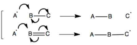 <p>step in free radical polymerization</p>