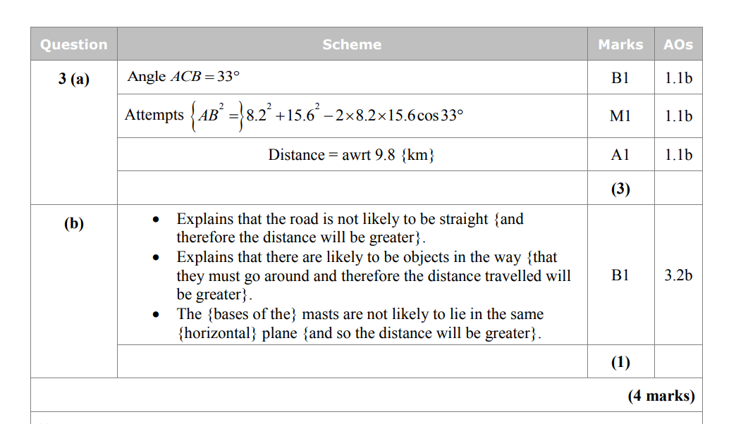 <p>silly mistakes with what angle ACB was 33 not 39</p>