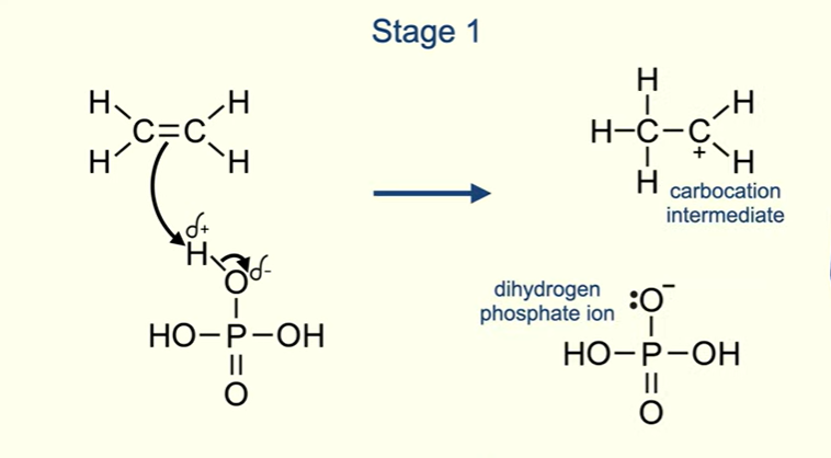 <p>The pair of electrons in pi bond of ethene are attracted to one of the positive hydrogen atoms in thew phosphoric acid.</p><p>So pos hydrogen atom is acting as electrophile.</p><p>The pair of electrons in pi bond form a covalent bond to pos hydrogen atom, at same time covalent bond between hydrogen and oxygen breaks, pair of electrons move completely onto oxygen atom</p><p>So at end of stage 1, there is carbocation intermediate with pos charged carbon atom</p><p>Also dihydrogen phosphate ion with neg charged oxygen atom</p>