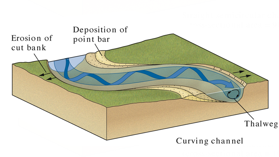 <p><span>Terrestrial: fluvial - meandering</span></p>