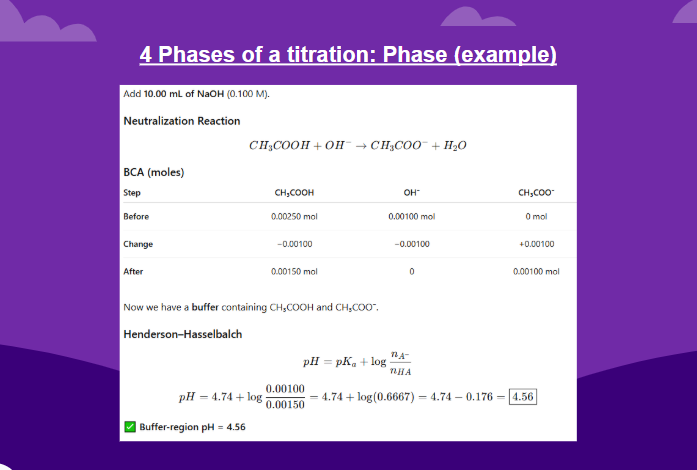 <ul><li><p><span style="background-color: transparent;"><strong>BUFFER REGION ONLY HAPPENS WHEN YOU ARE DEALING WITH A STARTING WEAK ACID or WEAK BASE</strong></span></p><ul><li><p><span style="background-color: transparent;"><strong>At this point, your weak acid or base will react with an ion from your strong acid / strong base</strong></span></p><ul><li><p><span style="background-color: transparent;"><strong>If it is a weak base and your titrant is a STRONG acid, then HA + OH- → A- + H2O</strong></span></p></li><li><p><span style="background-color: transparent;"><strong>If it is a weak acid and your titrant is a STRONG base, then B + H+ → BH+ + H2O</strong></span></p></li></ul></li><li><p><span style="background-color: transparent;"><strong>Do a BCA table&nbsp;</strong></span></p><ul><li><p><span style="background-color: transparent;"><strong>We use a BCA table here because the reaction goes to completion, unlike an ice table, where the reactant and products will be at equilibrium</strong></span></p></li><li><p><span style="background-color: transparent;"><strong>get MOLE amounts, not molarity -> need mole amts for HH equation</strong></span></p></li><li><p><span style="background-color: transparent;"><strong>Using a BCA table means that whichever reactant has LESS moles, you can just use that as your (x) value and subtract that from the other reactants and add it to the product’s side</strong></span></p></li><li><p><span style="background-color: transparent;"><strong>You will see that when you do this step, your reactant of H or OH will be 0 and you will have left over HA and A- or B and BH</strong></span></p></li><li><p><span style="background-color: transparent;"><strong>You can plug these values in for HH&nbsp;(25.00mL of 0.100M CH3COOH titrated with 0.100 M NaOH, Ka= 1.8×10^-5 (pKa=4.74))</strong></span></p></li></ul></li></ul></li></ul><p></p>