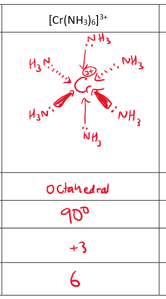 <ul><li><p>octahedral</p></li><li><p>6-fold coordination</p></li></ul><p></p>