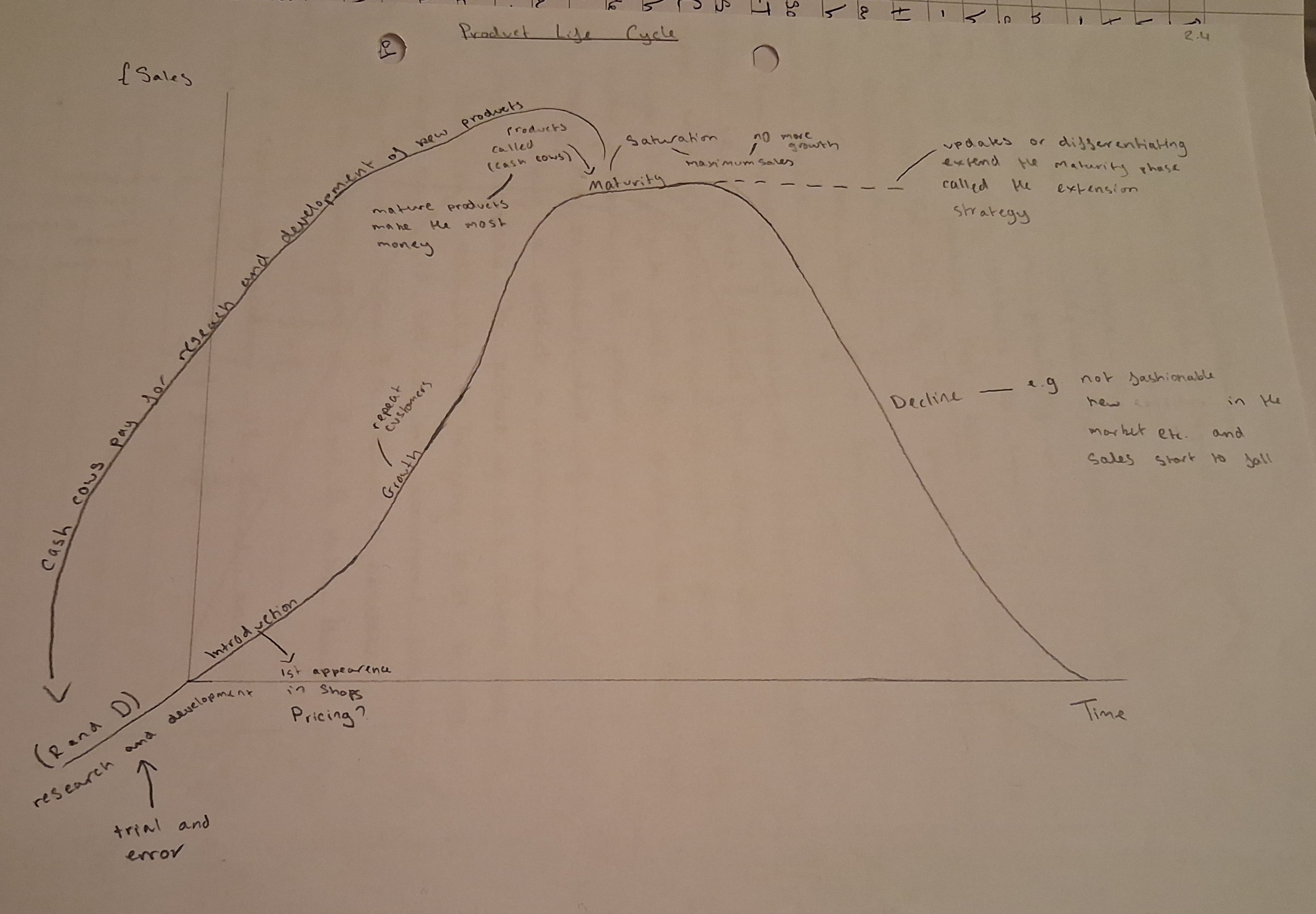 knowt flashcard image