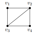 <p>Make an adjacency matrix for the following graph</p>