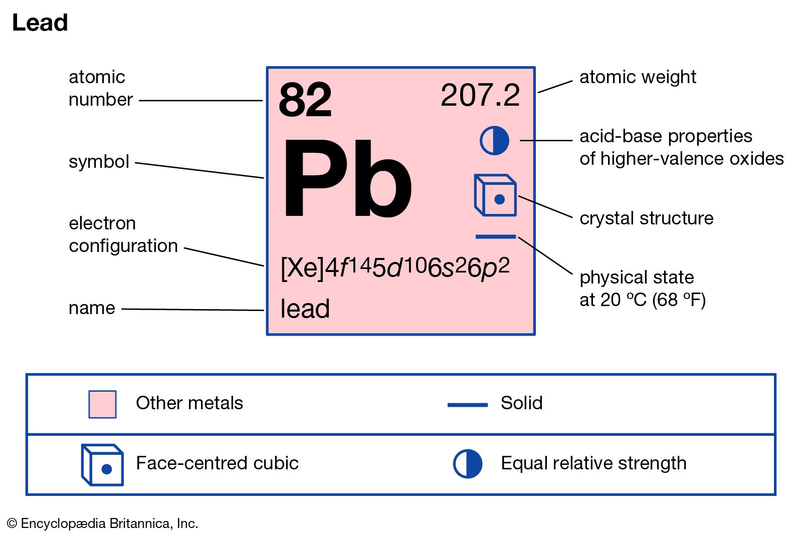 <p>LEAD</p>