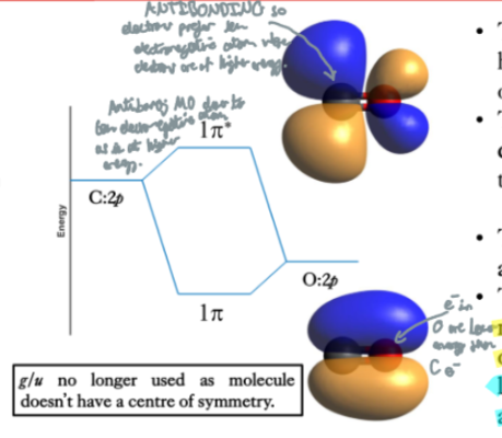 <p>In an antibonding molecular orbital, there is a bigger contribution from the less electronegative atom, meaning electrons prefer the less electronegative atom, where electrons are at a higher energy.  The antibonding molecular orbital is closer in energy to the atomic orbital on the less electronegative atom.</p><p>In a bonding molecular orbital, there is a bigger contribution from the more electronegative atom, meaning electrons prefer the more electronegative atom, where electrons are at a lower energy. The bonding molecular orbital is found to have an energy closer to the atomic orbital on the more electronegative atom.</p>
