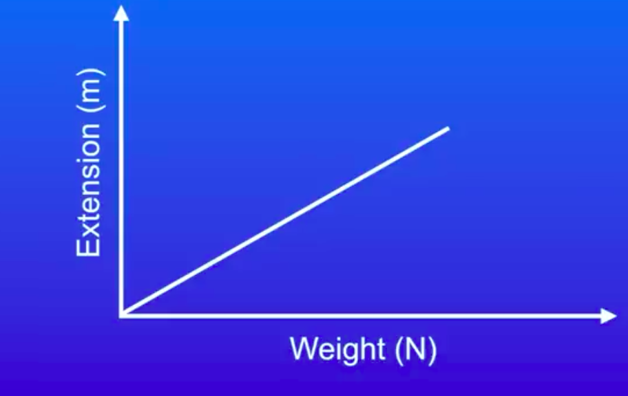 <p>describe this graph</p>