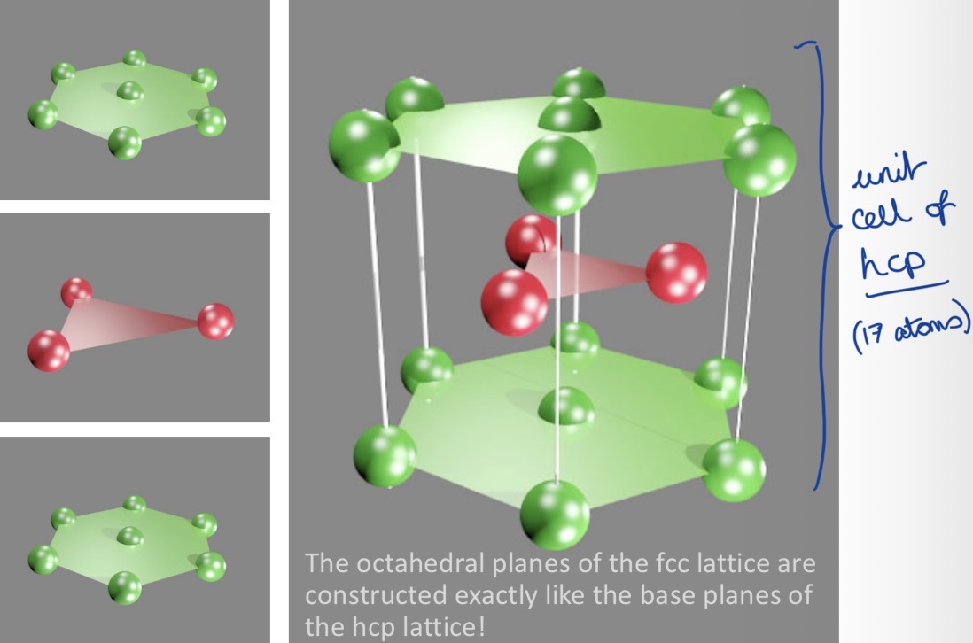 <p>74%</p><p>(highest packing density for equally sized spheres)</p><p>AB AB AB</p>