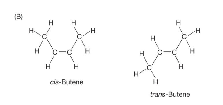 <p>different orientation</p><p>around a double bond.</p>