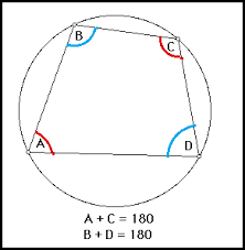 <p>supplementary</p>