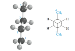 <p>In the anti-conformer, the CH3 groups do not engage in steric interactions with one another</p>