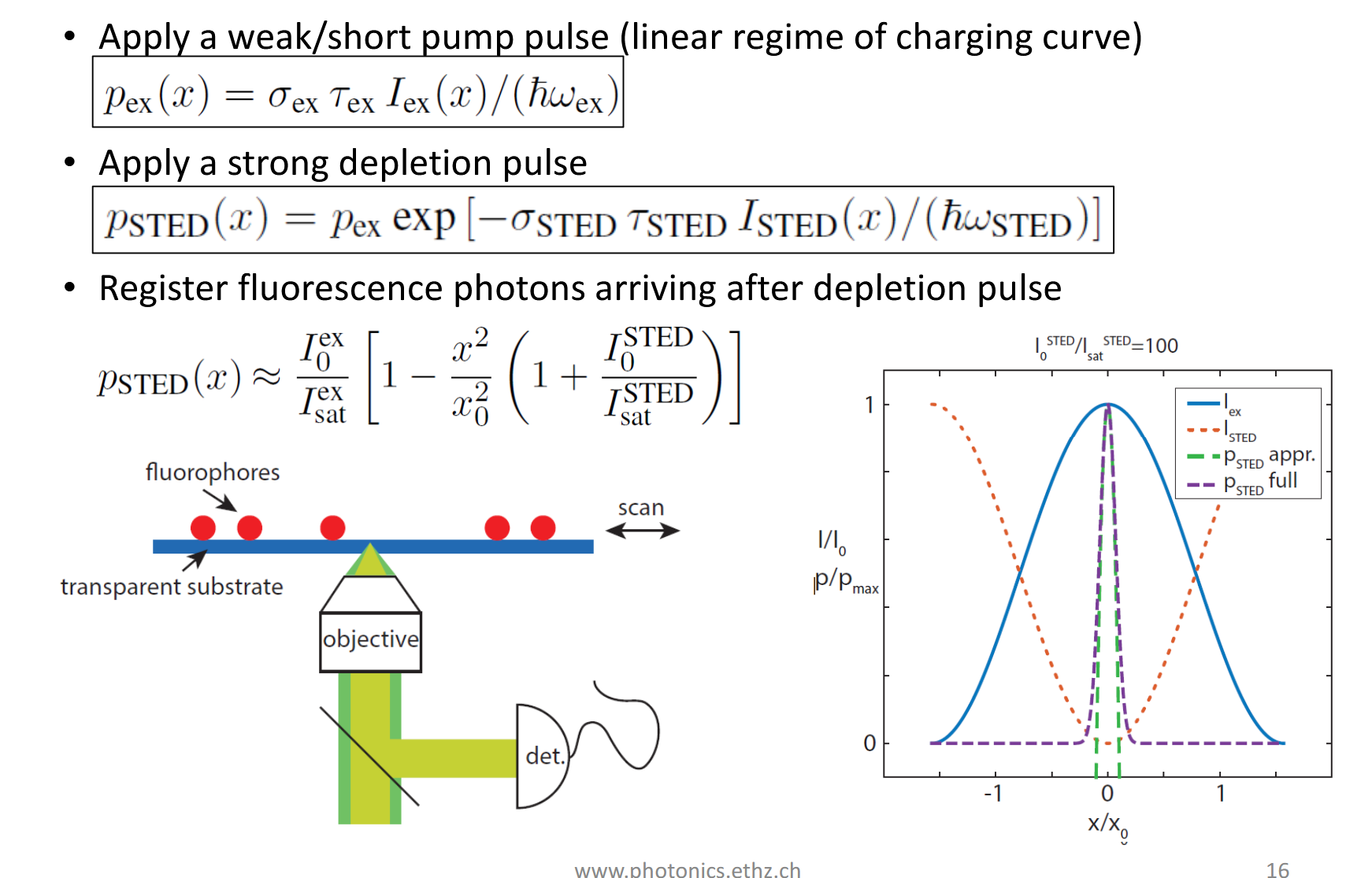 <p>Pump pulse:</p><ul><li><p>p_<span>ex</span>(x) Probability of a fluorophore at position x being excited</p></li><li><p><span>σ_ex</span> Absorption cross-section at the excitation wavelength — how likely the molecule is to absorb a photon</p></li><li><p><span>τ_ex </span>Duration of the excitation pulse</p></li><li><p><span>I_ex</span>(x) Intensity of the excitation beam at position xx x (Gaussian profile)</p></li><li><p>ℏ<span>ω_ex</span> Energy of one excitation photon ( ℏ = reduced Planck constant,<span>ω_ex</span> = angular frequency)</p></li></ul><p>So the whole expression I_ex(x) / (ℏω_ex) is simply the <strong>photon flux</strong> (photons per area per time), and multiplying by σ_ex *τ_ex gives a dimensionless probability.</p><p></p><p>The same is for the depletion layer with p_ex is simply the <strong>starting condition</strong> — it's the population of molecules that were excited by the pump pulse in the first place.</p><p></p><p>The exponential describes <strong>stimulated emission depletion</strong> — the more STED photons arrive, the more molecules are forced back to the ground state before they can fluoresce. Where I_STED is large, pSTED→0</p>