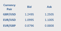<p>Calculating bid and ask price for FX cross rates in the same currency. </p><p>Implied Bid Price (Sell Euros for GBP)</p><p>Implied Ask Price (Buy Euros with BGP)</p>