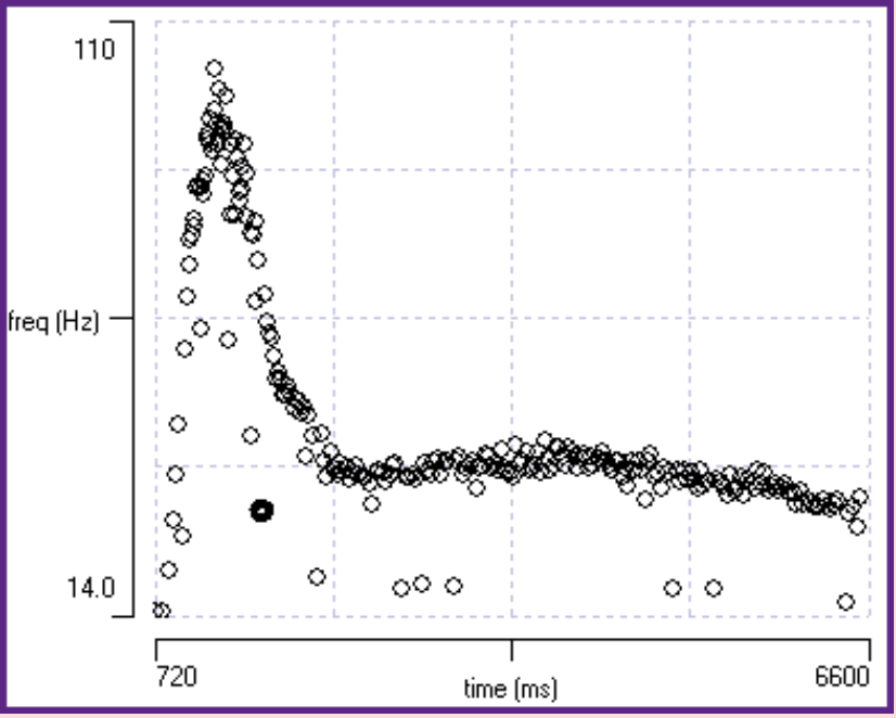 <p><span>In linear relationships, what type of exception is seen in the scatterplot below?</span></p>