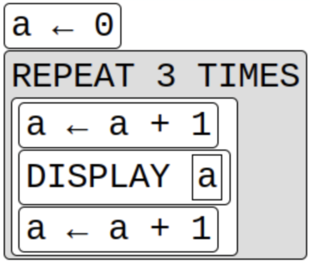 <p><span>Based on the CollegeBoard requirements of loops, what will be displayed after this code segment is run? </span></p><p></p><p>A. "1 3 5"</p><p>B. "1 3 6"</p><p>C. "2 4 6"</p><p>D. "1 2 3"</p>