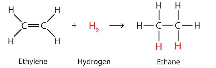 <p></p><p>product: alkane</p>