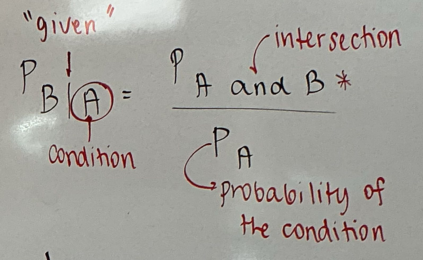 <ul><li><p>P(B | A) is the probability of B given that A has occurred. </p></li><li><p>Since A is known to have occurred, it becomes the new sample space replacing the original.</p></li></ul><p></p>