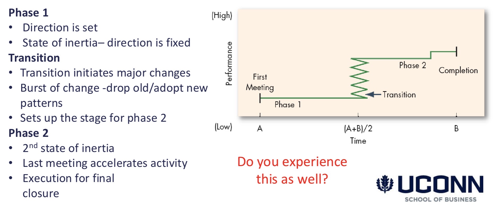 <p>Punctuated-Equilibrium Model</p>