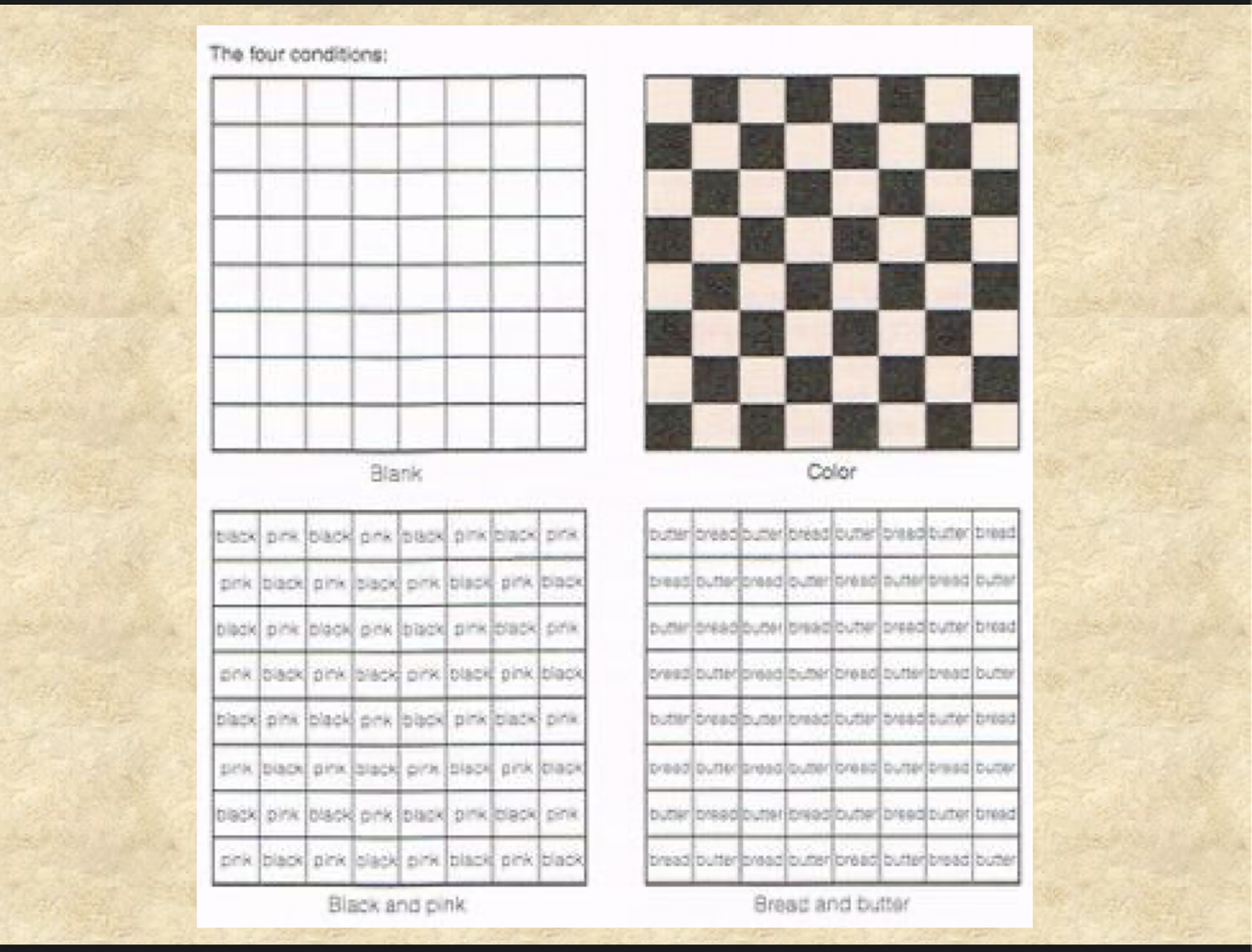 <p>4 different wordings of checkerboard:</p><ul><li><p>all squares blank</p></li><li><p>alternating squares black or pink</p></li><li><p>alternating squares LABELED black or pink</p></li><li><p>alternative squares labeled bread or butter</p></li></ul><p>then they were given hints in 15 minute increments…</p><p>RESULTS:</p><ul><li><p>blank condition took the LONGEST to solve the problems</p></li><li><p>both black/pink had the middle results </p></li><li><p>bread/butter had the SHORTEST time taken to solve</p></li></ul><p>**ppnts solved problem faster when the wording led them to think abt two squares being in PAIRS (like bread and butter… black/pink would be less obvious as ‘pairs’)</p><p></p>