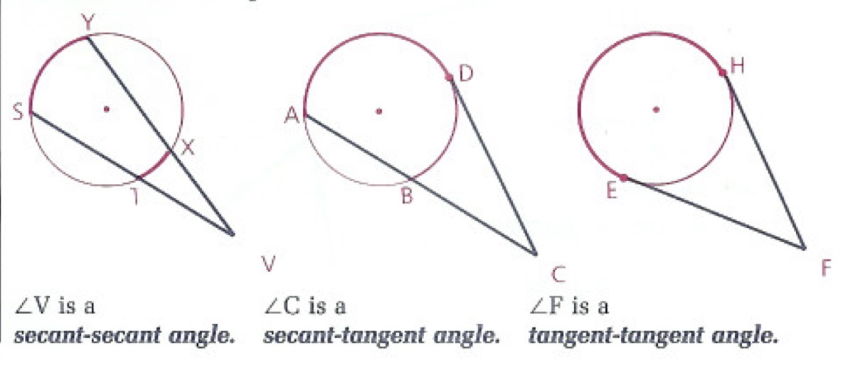 <p>The measure of a secant-secant angle, a secant-tangent angle, or a tangent-tangent angle (vertex outside a circle) is…</p>