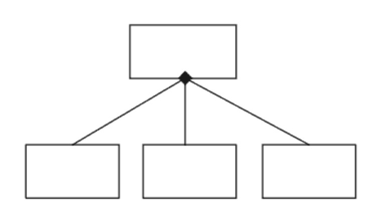 <p>En un diagrama de estructura, que tipo de conexión es la de la foto?</p>