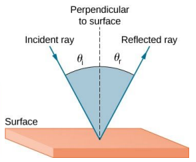 <p>It will bounce off the interface without passing through</p>