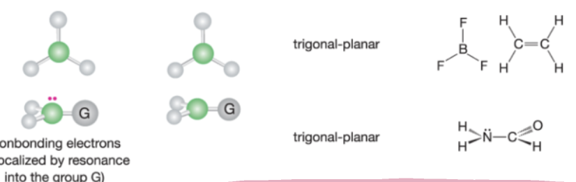 <p>trigonal planar</p>