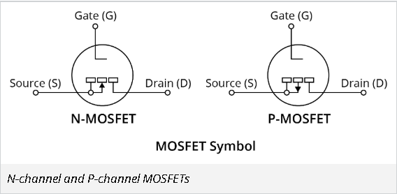 <p>Metal Oxide Semiconductor Field Effect Transistor (MOSFET)</p>