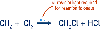 <p>alkanes react with chlorine or bromine in the presence of UV light </p>