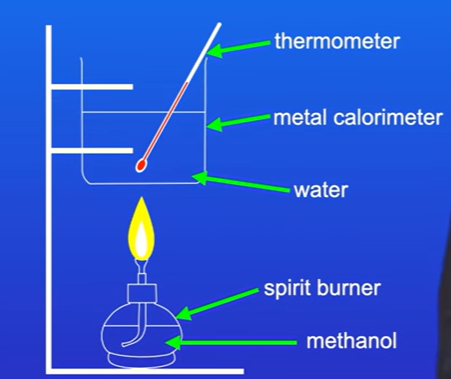 <p>Methanol was combusted in a spirit burner, the thermal energy released was used to hear water in a calorimeter. The mass of water in the calorimeter was 300g.The temperature of water increased by 31.5 degrees C. The mass of methanol combusted was 2.65 g.</p><p>Calculate standard enthalpy change of combustion of methanol.</p>