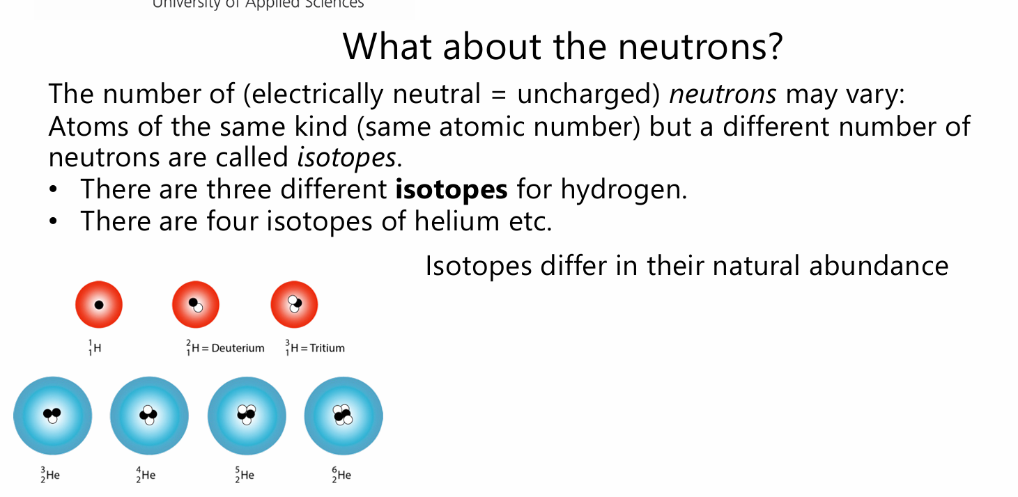 <p>Atoms of the same kind (same atomic number) but a different number of neutrons are called</p>