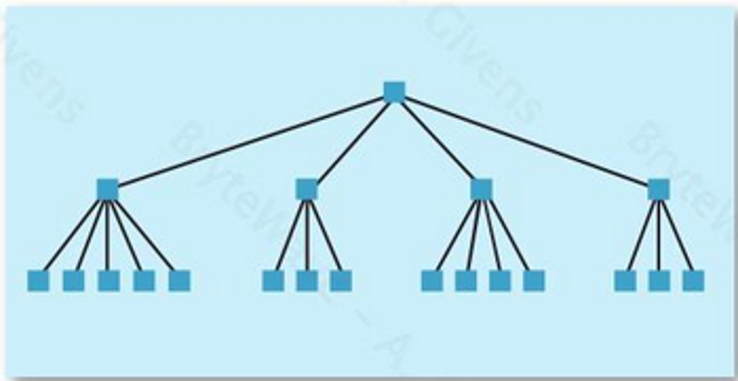 <p>- people are like <strong>machines</strong> that <u><mark data-color="blue" style="background-color: blue; color: inherit;">react to environmental input</mark></u></p><p>- a series of predictable responses to stimuli</p><p>- Learning Through Rewards</p><p><strong>Example:</strong></p><p>- A child cleans their room because their parents give them P100.00 every time they do it.</p>