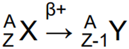 <p>Proton changes into a neutron, a positron &amp; a neutrino.</p><ul><li><p>Z decreases by 1 &amp; A stays the same</p></li><li><p>Positron annihilates with atomic electron.</p><ul><li><p>Mass is converted into energy: 2 gamma photons (each with 511keV energy) that travel in opposite directions.</p></li></ul></li></ul><p></p>