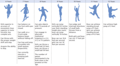 <p>- Physical skills that involve the <u><mark data-color="green" style="background-color: green; color: inherit;">large muscles</mark></u>.</p><p>- <strong>Uses large muscles:</strong> arms, legs, whole body</p><p>- Requires balance, strength, and movement</p><p><strong>EXAMPLE:</strong> jumping, running, climbing, throwing a ball</p>