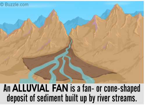 <p>Forms when a river flows OFF the mountains onto a FLATTER PLAIN, loses energy, and deposits material in the shape of a FAN. The river divides into separate channels to flow through the deposited material. Creates fertile soil for agriculture.</p>