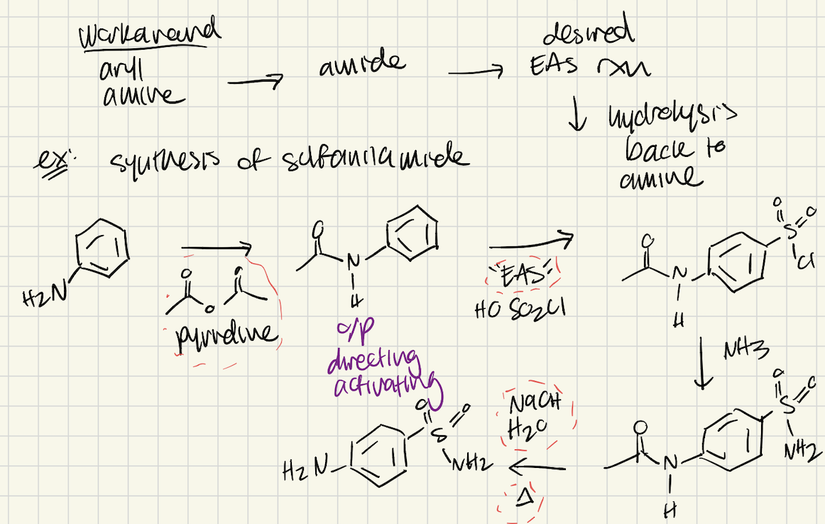 <p>Aryl amine → Amide (use anhydride and pyridine) → do desired EAS → acyl sub back (hydrolysis)</p>