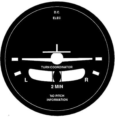 <p>Shows if plane is flying most efficient path while turning</p>