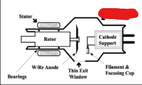<p>what is it (Intro to Diagnostic Imaging)</p>