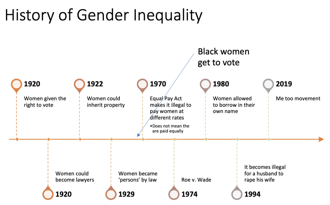 <p>absence of discrimination, based on a person’s sex, in opportunities, in the allocation of resources or benefits or in access to services</p>