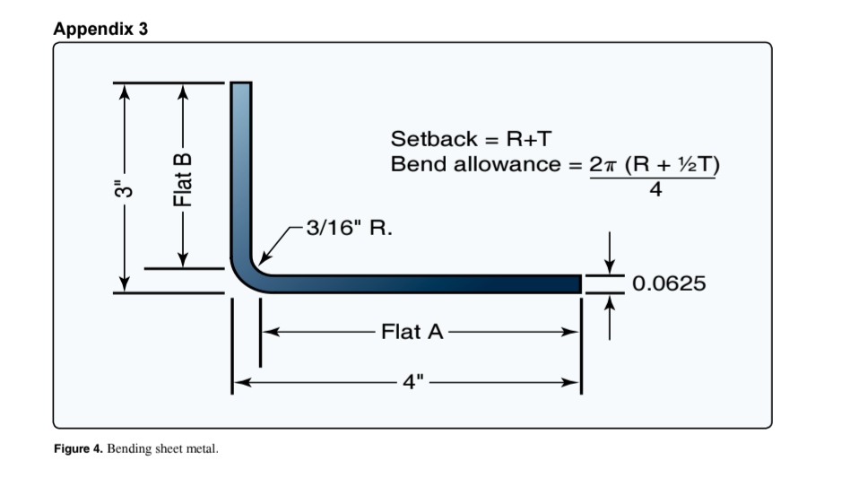 <p>(Refer to Figure 4.) The length of flat A is</p>