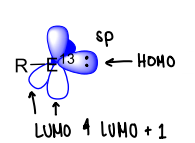<p>Form singlet state carbenes, with the HOMO containing the non bonding lone pair with sp character.</p><ul><li><p>Contains two vacant p-orbitals that are very electron deficient.</p></li><li><p>Requires Lewis base stabilisation to be isolated.</p></li><li><p>Has one R group.</p></li></ul><p></p>